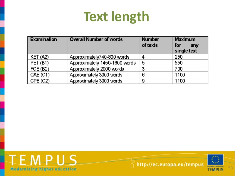 59 Text length